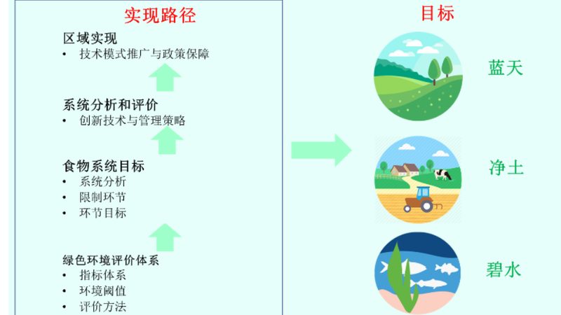 农业温室安装：关键参数揭秘**